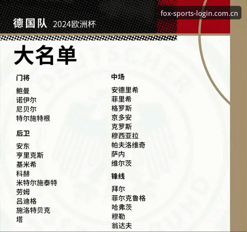 火狐体育官网带你解读德国队世界杯大名单操作教程